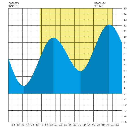 Kukak, Kukak Bay tide chart for Monday, August 16, 2021
