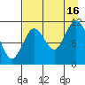 Kukak, Kukak Bay tide chart for Monday, August 16, 2021
