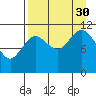 Kukak, Kukak Bay tide chart for Monday, August 30, 2021