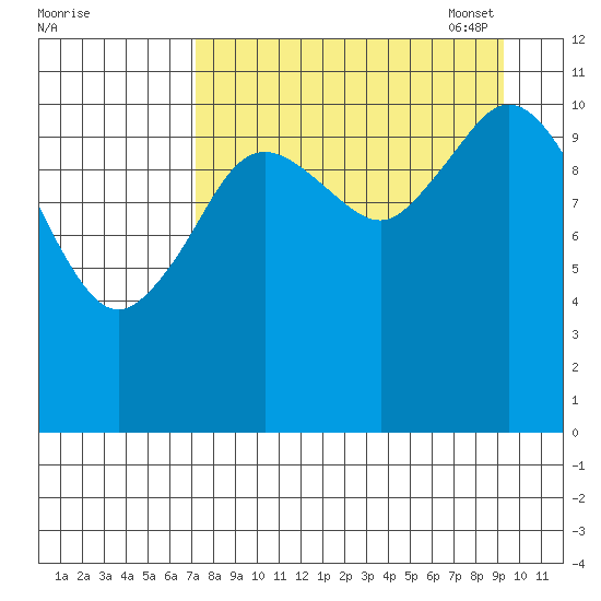 Kukak, Kukak Bay tide chart for Tuesday, August 31, 2021