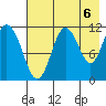 Kukak, Kukak Bay tide chart for Friday, August 6, 2021