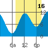 Kukak, Kukak Bay tide chart for Thursday, September 16, 2021
