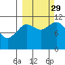 Kukak, Kukak Bay tide chart for Wednesday, September 29, 2021