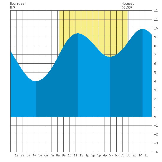 Kukak, Kukak Bay tide chart for Thursday, September 30, 2021