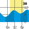 Kukak, Kukak Bay tide chart for Thursday, September 30, 2021