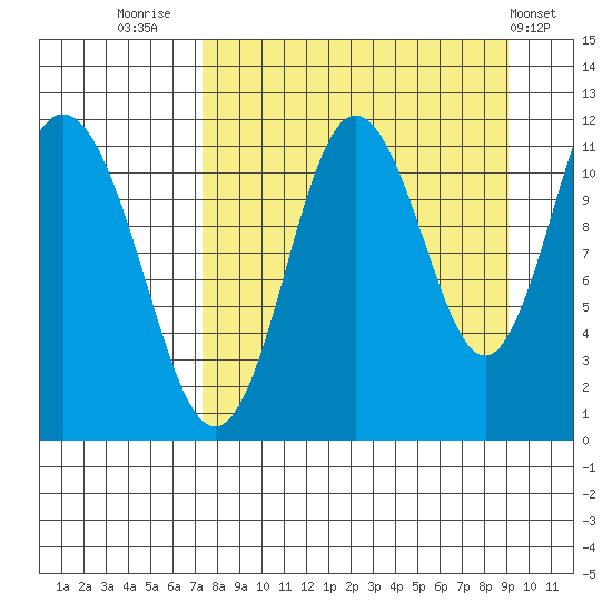 Kukak, Kukak Bay tide chart for Saturday, September 4, 2021