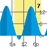 Kukak, Kukak Bay tide chart for Tuesday, September 7, 2021