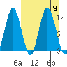 Kukak, Kukak Bay tide chart for Thursday, September 9, 2021