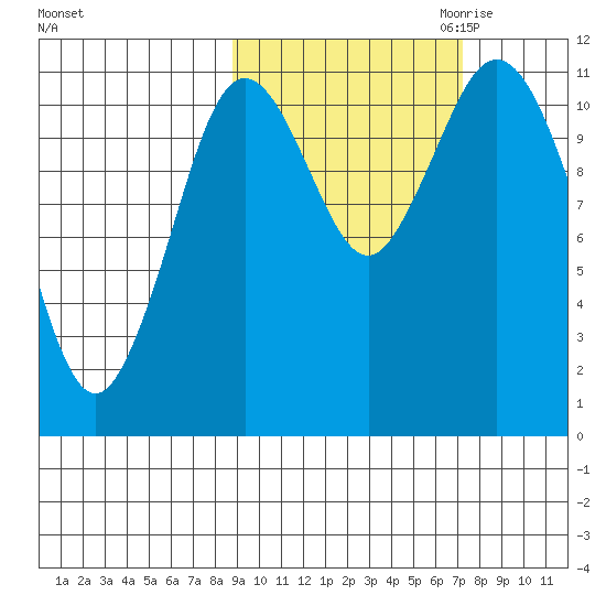 Kukak, Kukak Bay tide chart for Wednesday, October 13, 2021