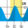 Kukak, Kukak Bay tide chart for Saturday, October 16, 2021