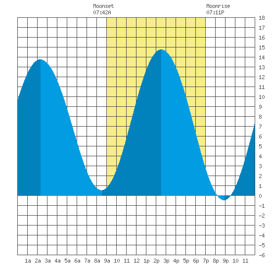 Kukak, Kukak Bay tide chart for Tuesday, October 19, 2021