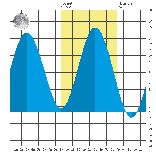 Kukak, Kukak Bay tide chart for Wednesday, October 20, 2021