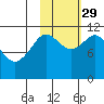 Kukak, Kukak Bay tide chart for Friday, October 29, 2021