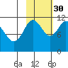 Kukak, Kukak Bay tide chart for Saturday, October 30, 2021