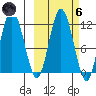 Kukak, Kukak Bay tide chart for Wednesday, October 6, 2021