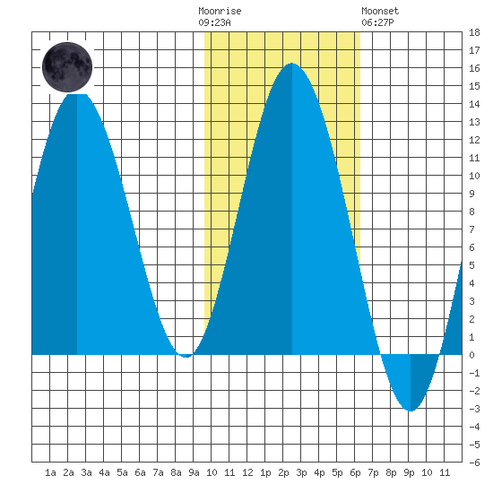 Kukak, Kukak Bay tide chart for Thursday, November 4, 2021