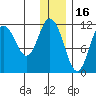Kukak, Kukak Bay tide chart for Thursday, December 16, 2021