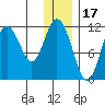 Kukak, Kukak Bay tide chart for Friday, December 17, 2021