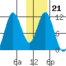 Kukak, Kukak Bay tide chart for Friday, January 21, 2022