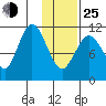 Kukak, Kukak Bay tide chart for Tuesday, January 25, 2022