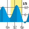 Kukak, Kukak Bay tide chart for Tuesday, February 15, 2022