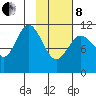Kukak, Kukak Bay tide chart for Tuesday, February 8, 2022