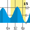 Kukak, Kukak Bay tide chart for Tuesday, March 15, 2022