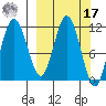 Kukak, Kukak Bay tide chart for Thursday, March 17, 2022
