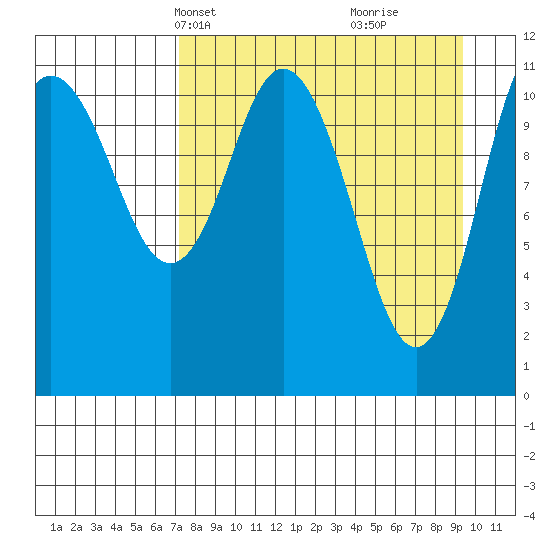 Kukak, Kukak Bay tide chart for Tuesday, April 12, 2022
