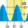 Kukak, Kukak Bay tide chart for Friday, April 15, 2022