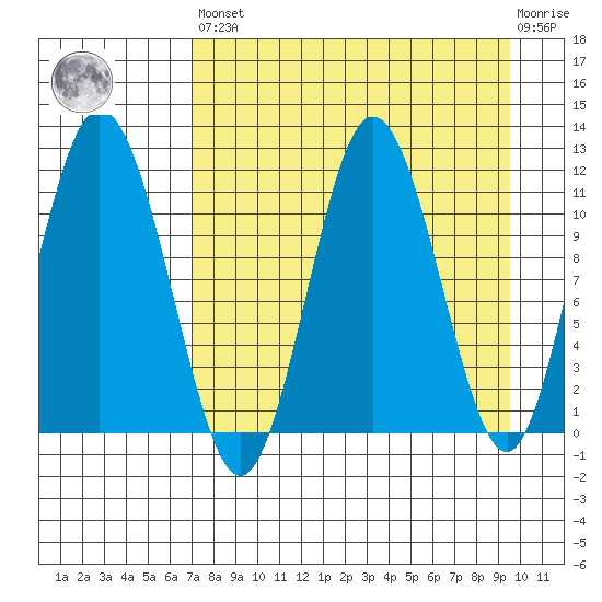 Kukak, Kukak Bay tide chart for Saturday, April 16, 2022