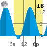 Kukak, Kukak Bay tide chart for Saturday, April 16, 2022