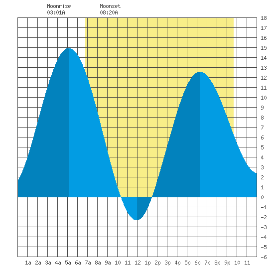 Kukak, Kukak Bay tide chart for Wednesday, April 20, 2022