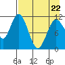 Kukak, Kukak Bay tide chart for Friday, April 22, 2022