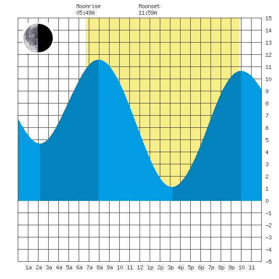 Kukak, Kukak Bay tide chart for Saturday, April 23, 2022