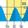 Kukak, Kukak Bay tide chart for Saturday, June 11, 2022