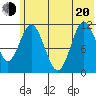 Kukak, Kukak Bay tide chart for Monday, June 20, 2022
