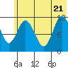 Kukak, Kukak Bay tide chart for Tuesday, June 21, 2022