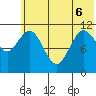 Kukak, Kukak Bay tide chart for Monday, June 6, 2022