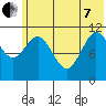 Kukak, Kukak Bay tide chart for Tuesday, June 7, 2022
