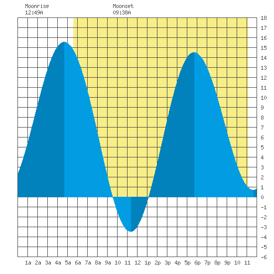 Kukak, Kukak Bay tide chart for Saturday, July 16, 2022