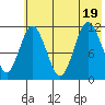 Kukak, Kukak Bay tide chart for Tuesday, July 19, 2022