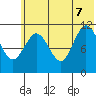 Kukak, Kukak Bay tide chart for Thursday, July 7, 2022