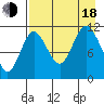 Kukak, Kukak Bay tide chart for Thursday, August 18, 2022
