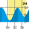 Kukak, Kukak Bay tide chart for Wednesday, August 24, 2022