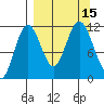 Kukak, Kukak Bay tide chart for Thursday, September 15, 2022