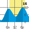 Kukak, Kukak Bay tide chart for Friday, September 16, 2022
