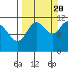 Kukak, Kukak Bay tide chart for Tuesday, September 20, 2022