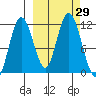 Kukak, Kukak Bay tide chart for Thursday, September 29, 2022