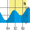 Kukak, Kukak Bay tide chart for Monday, September 5, 2022